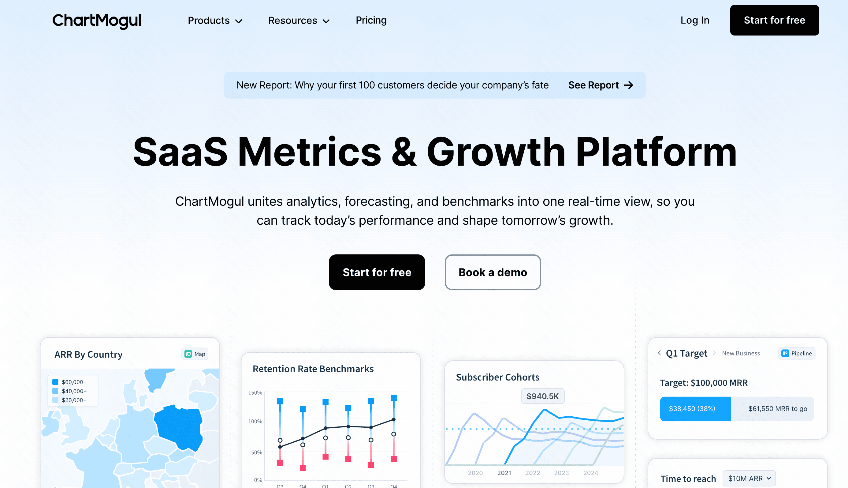 ChartMogul subscription analytics platform for SaaS revenue cohorts