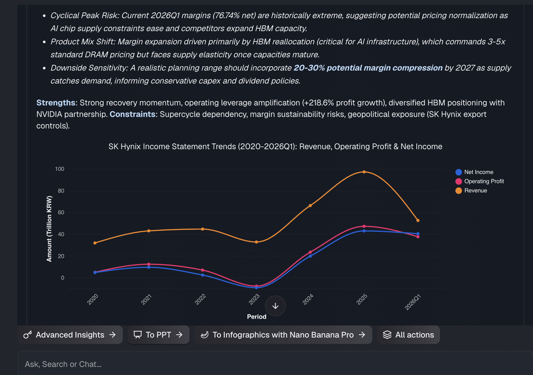 Using a natural language prompt to generate a Year-over-Year revenue growth bar chart in Powerdrill Bloom
