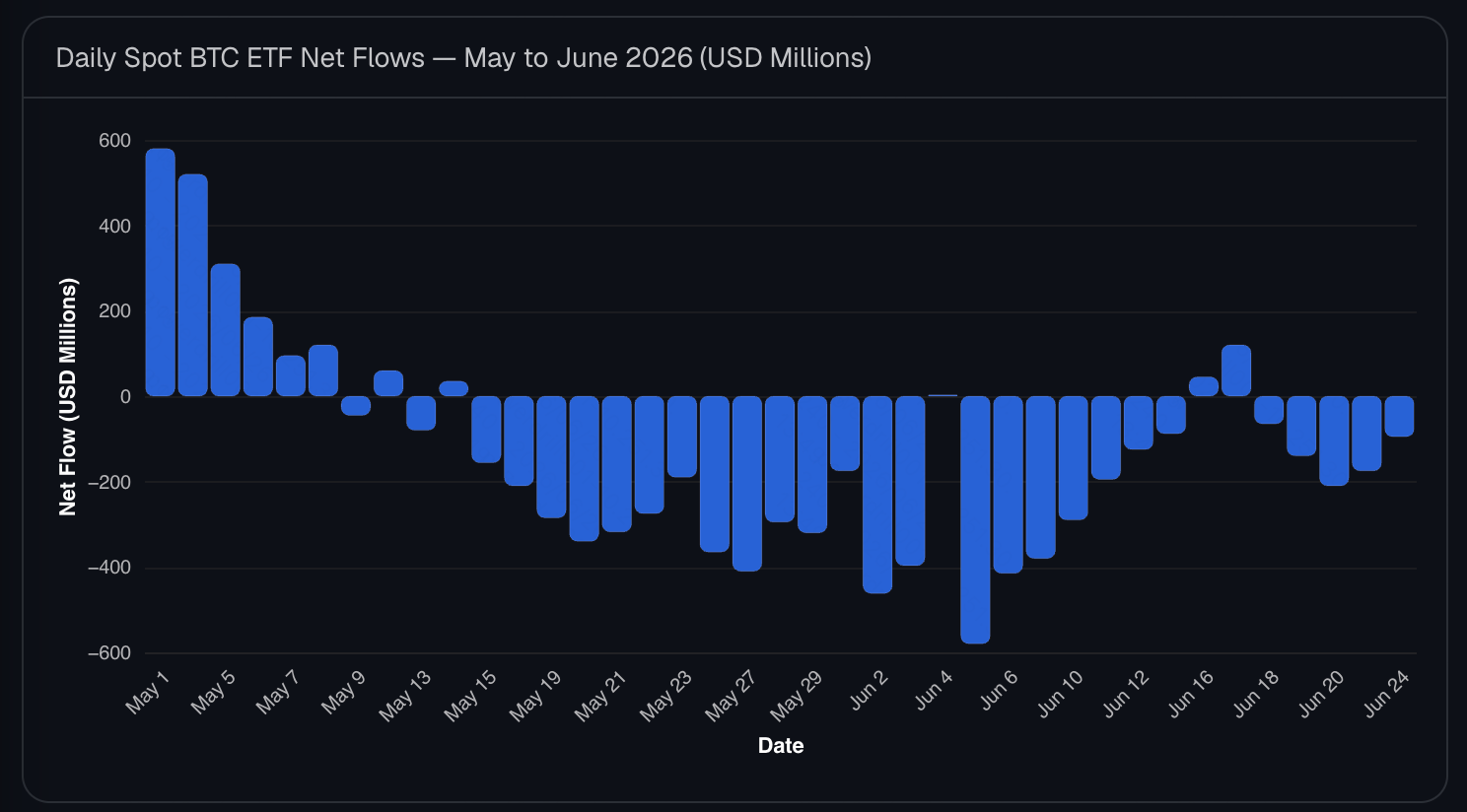 Chart summarizing the key takeaways of the June 2026 crypto market crash