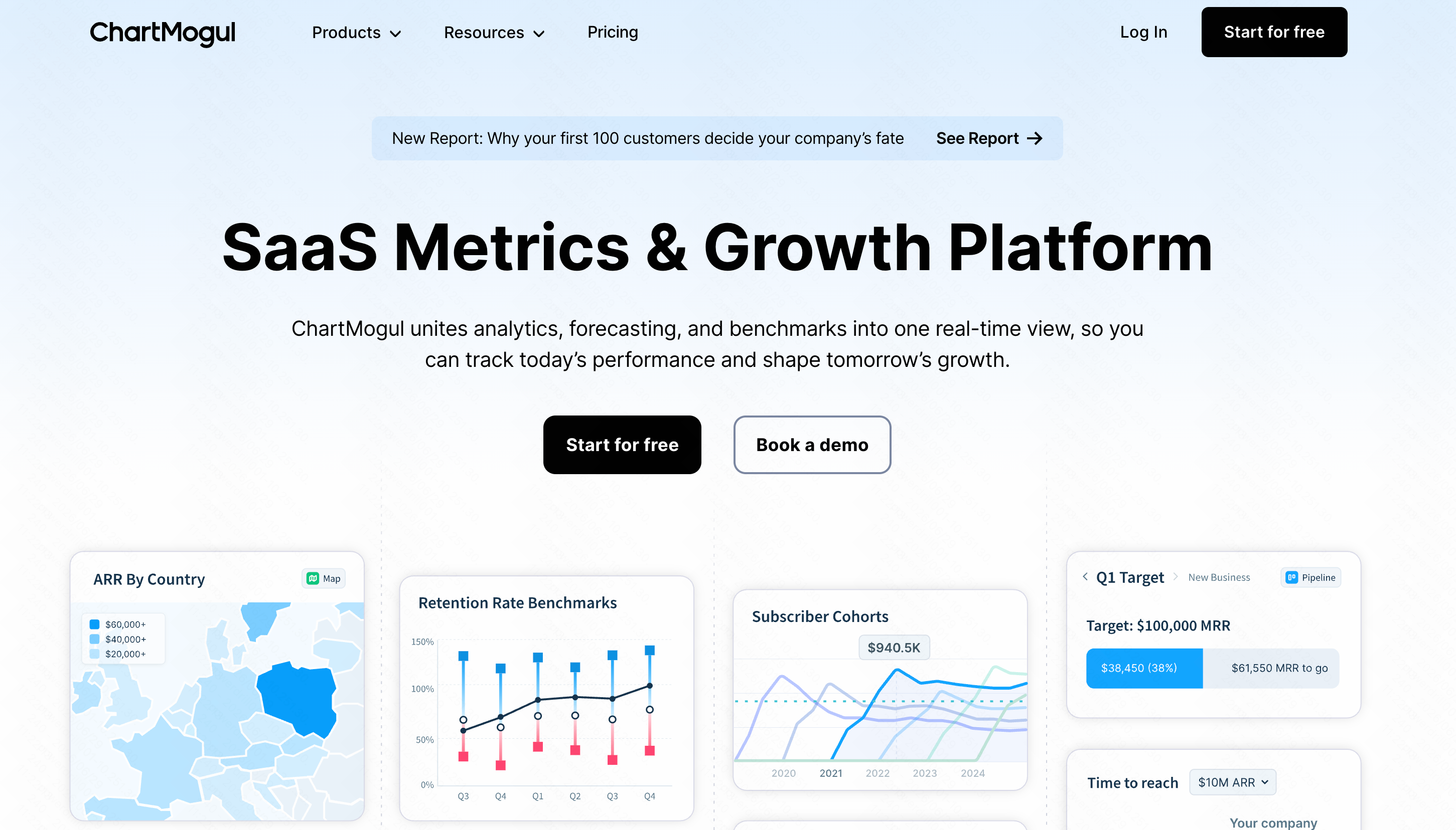ChartMogul subscription analytics platform showing MRR and ARR charts
