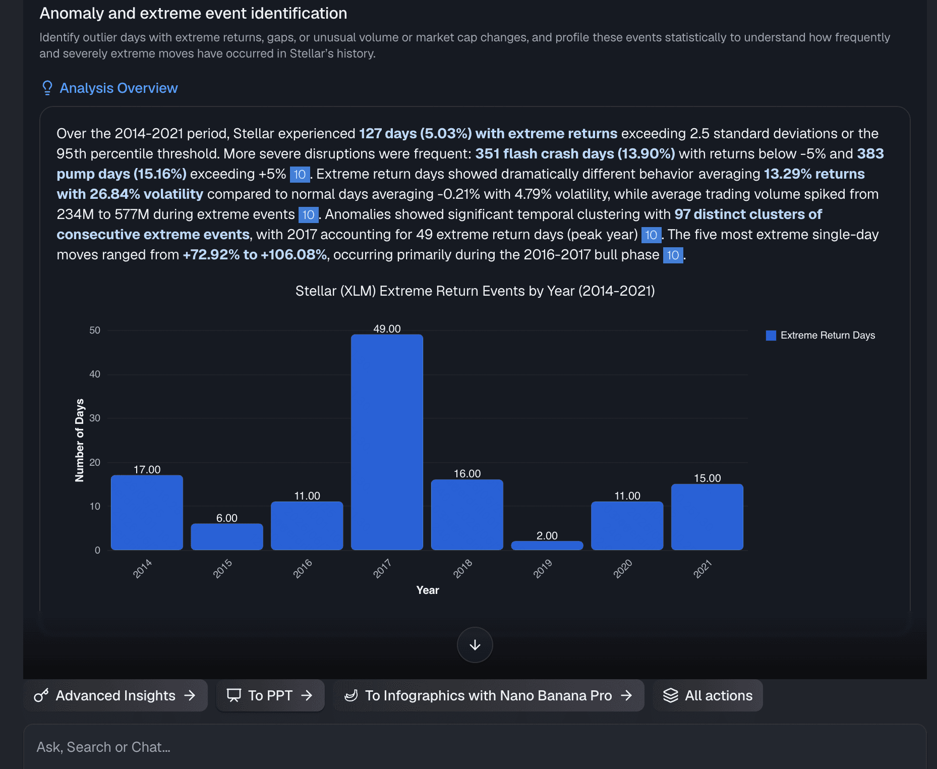 Powerdrill Bloom automatically generating financial insights and executive-ready bullet points