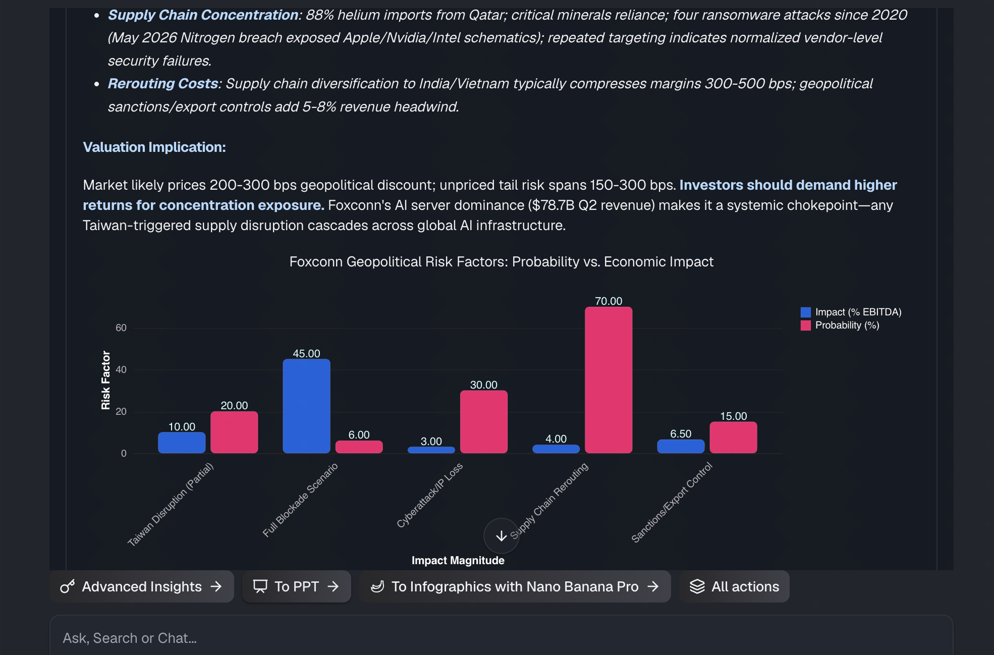 Powerdrill Bloom automatically generating visual charts from Google Analytics data