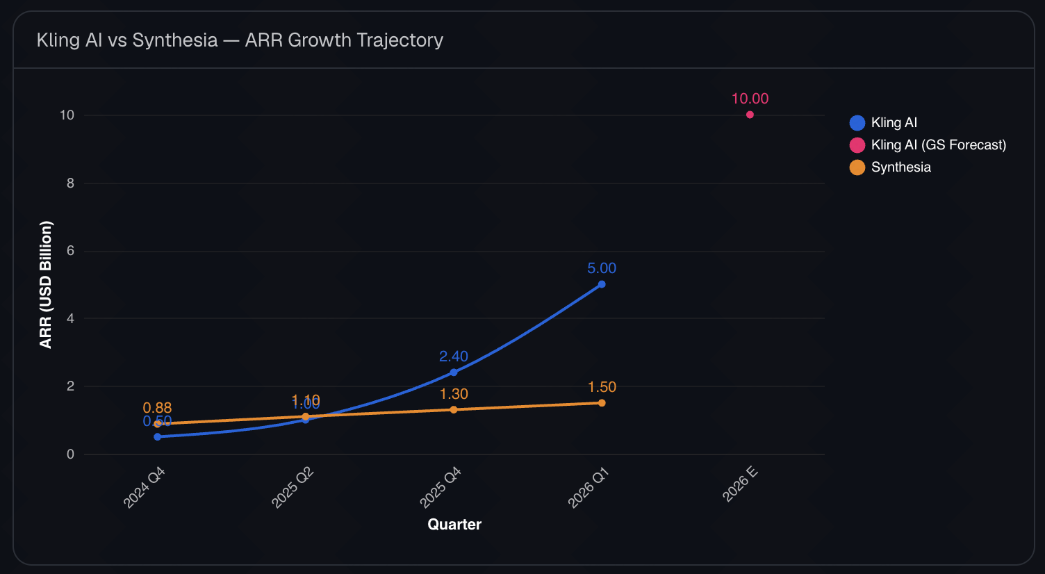 AI video generation market structure after Sora's exit: quality, cost efficiency, ecosystem, and creative effects tiers