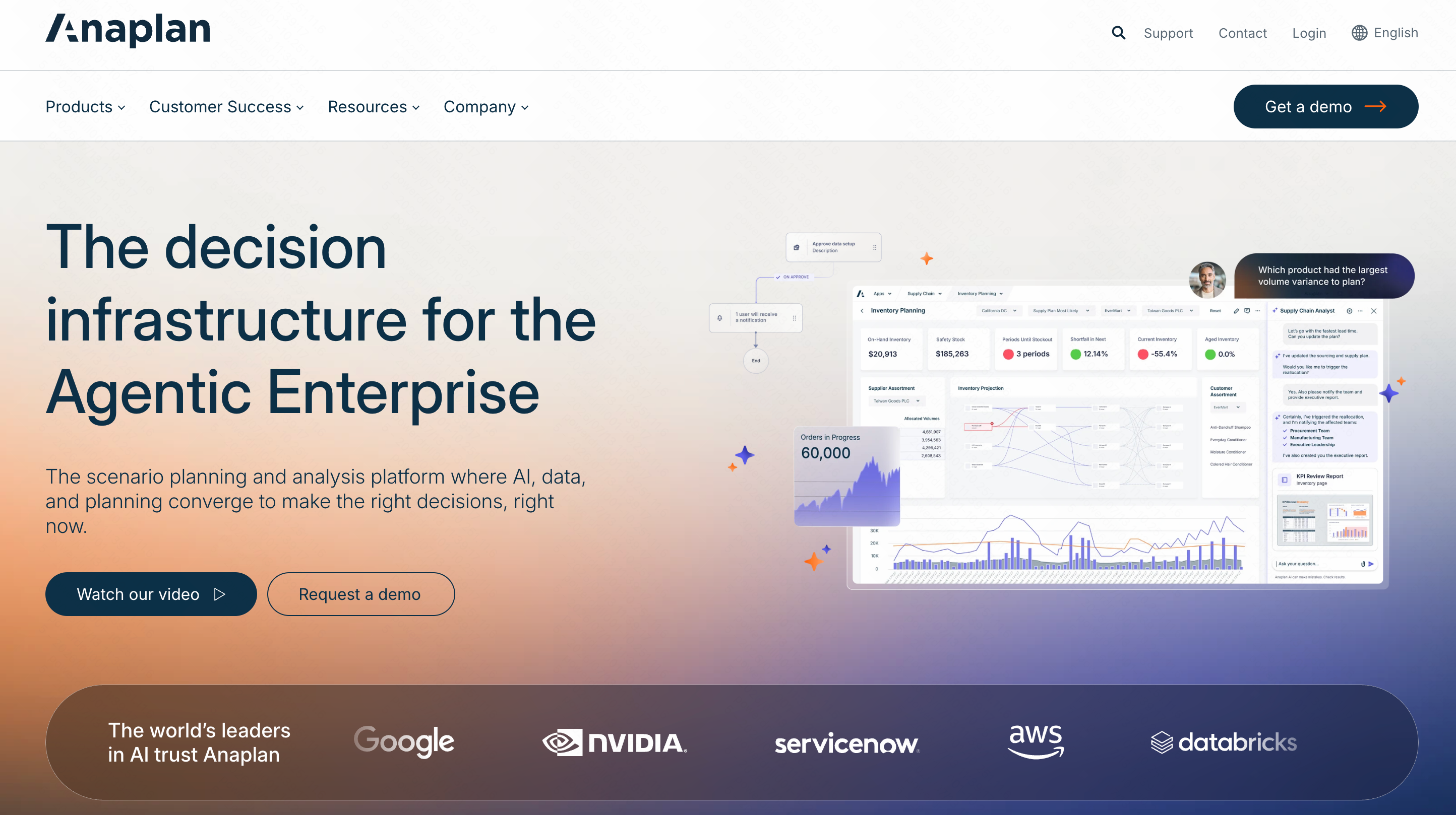 Anaplan connected planning platform for demand forecasting