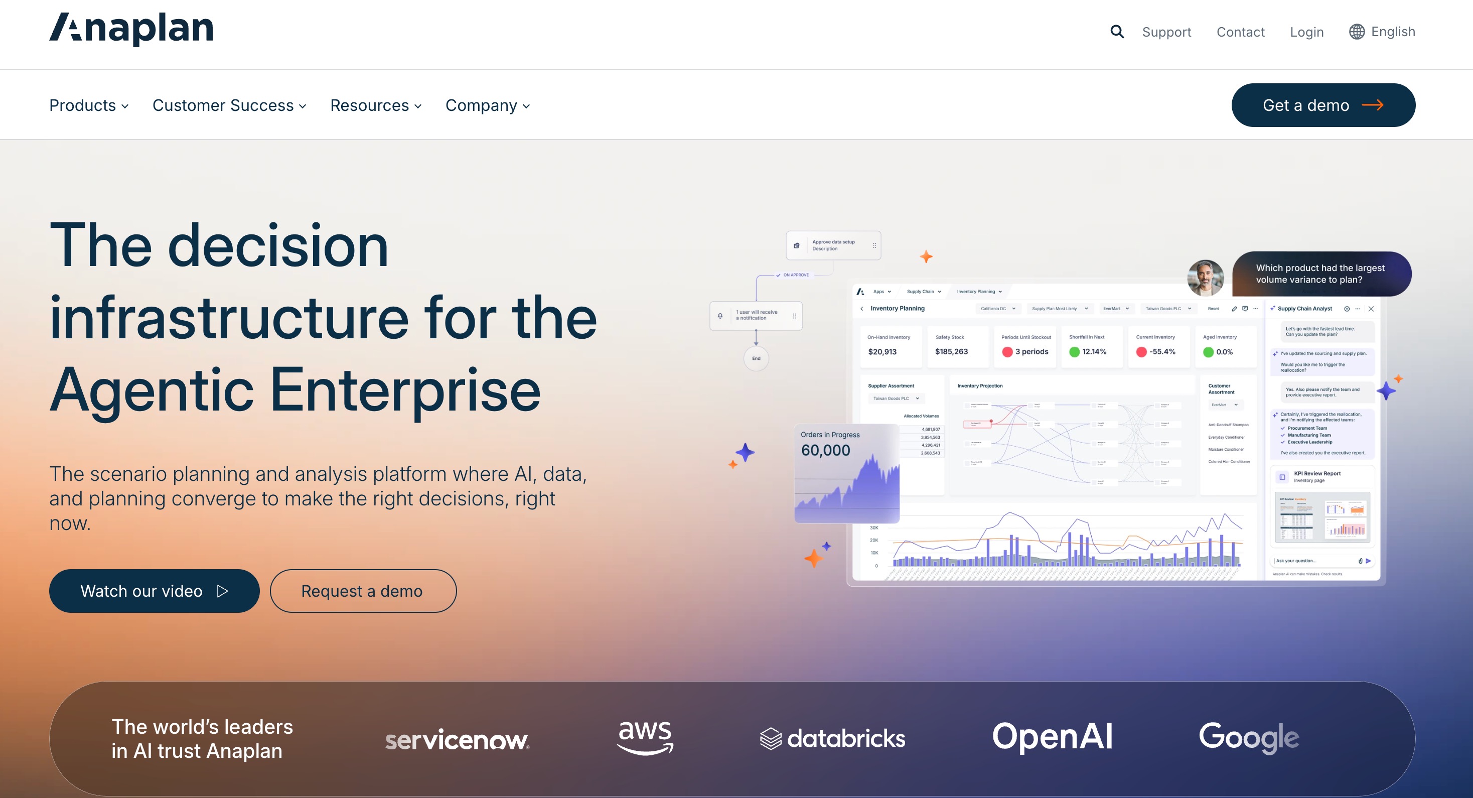 Anaplan connected planning platform