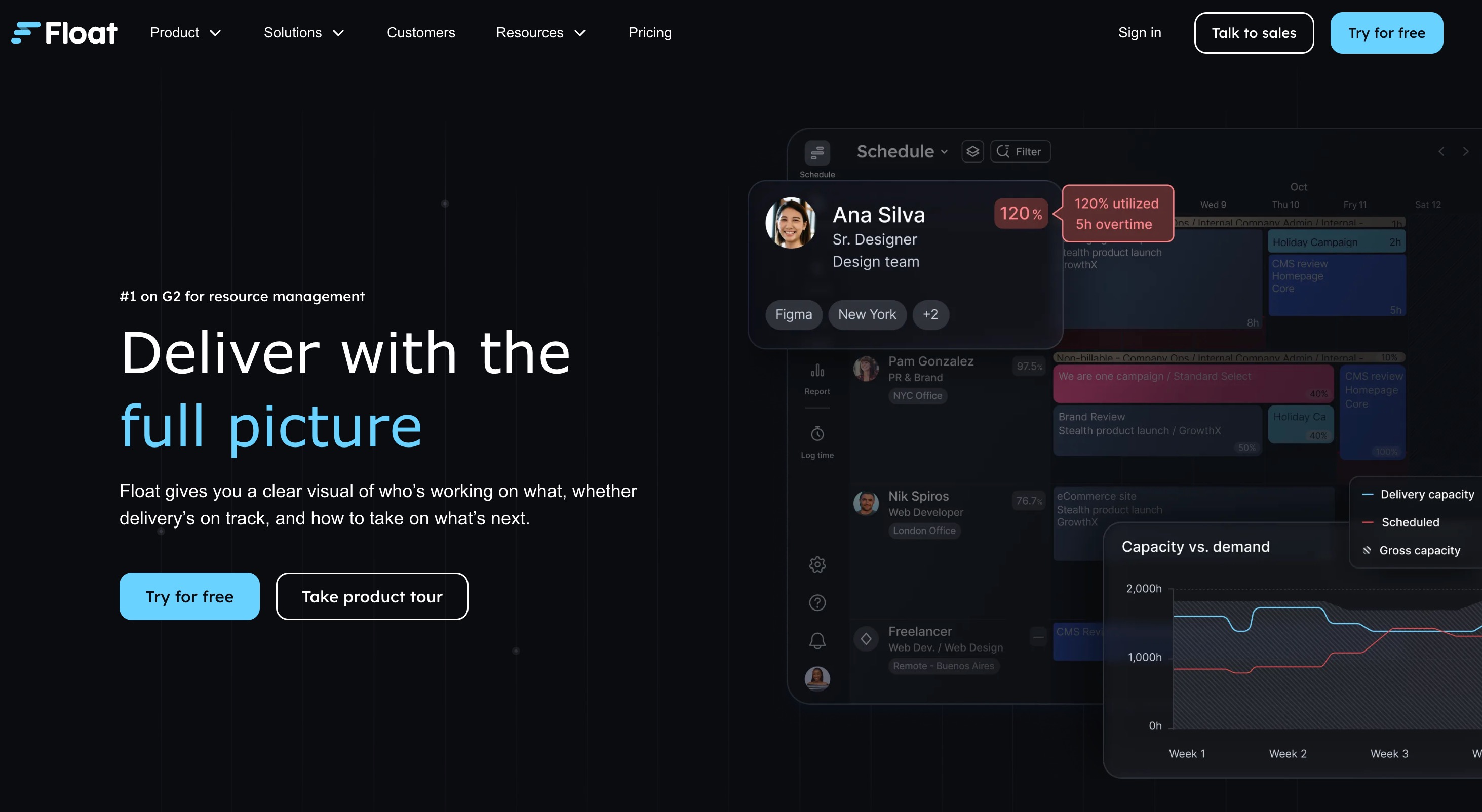 Float cash flow forecasting dashboard