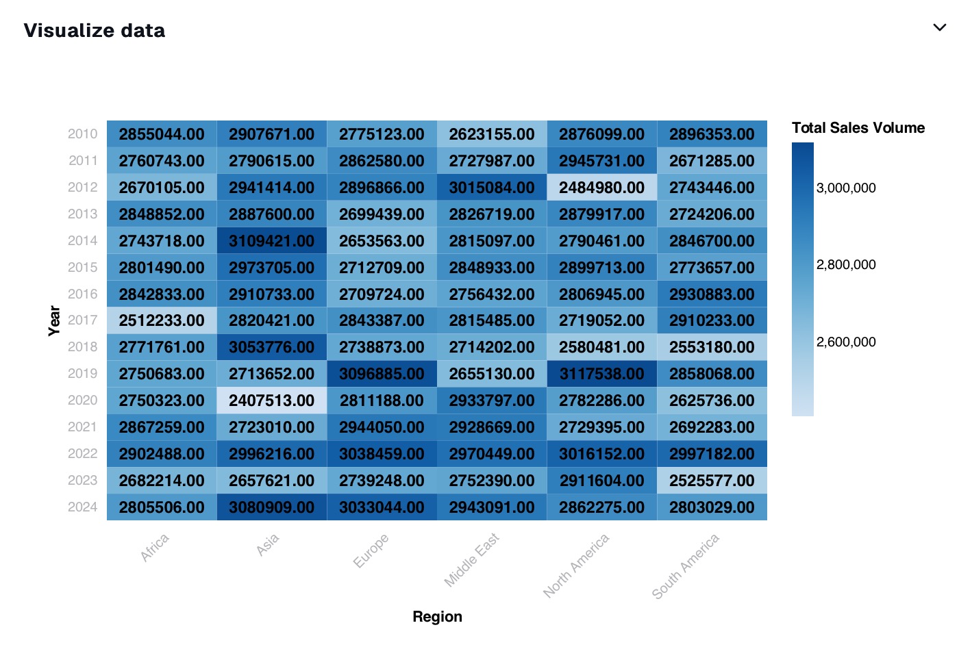 Powerdrill Bloom rendering a BMW sales heatmap by month and year