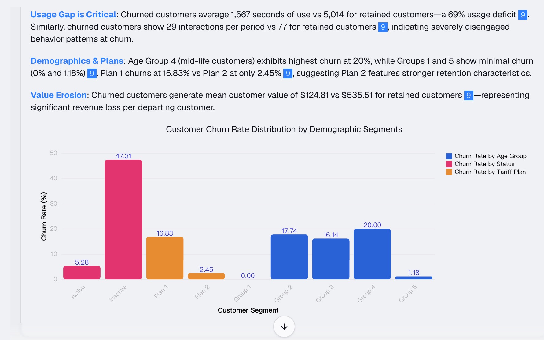 Visualizing customer churn trends as charts in Powerdrill Bloom