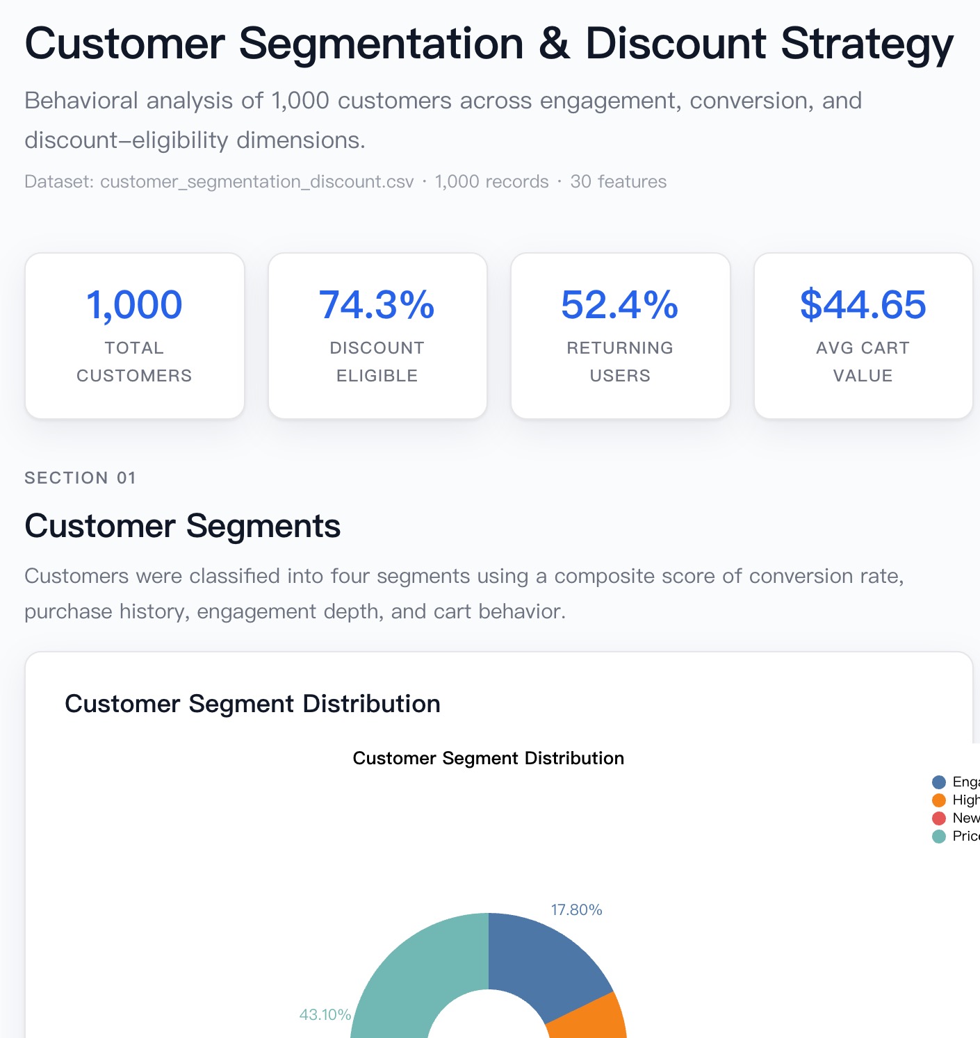 Powerdrill Bloom exploring the customer dataset and building segment charts