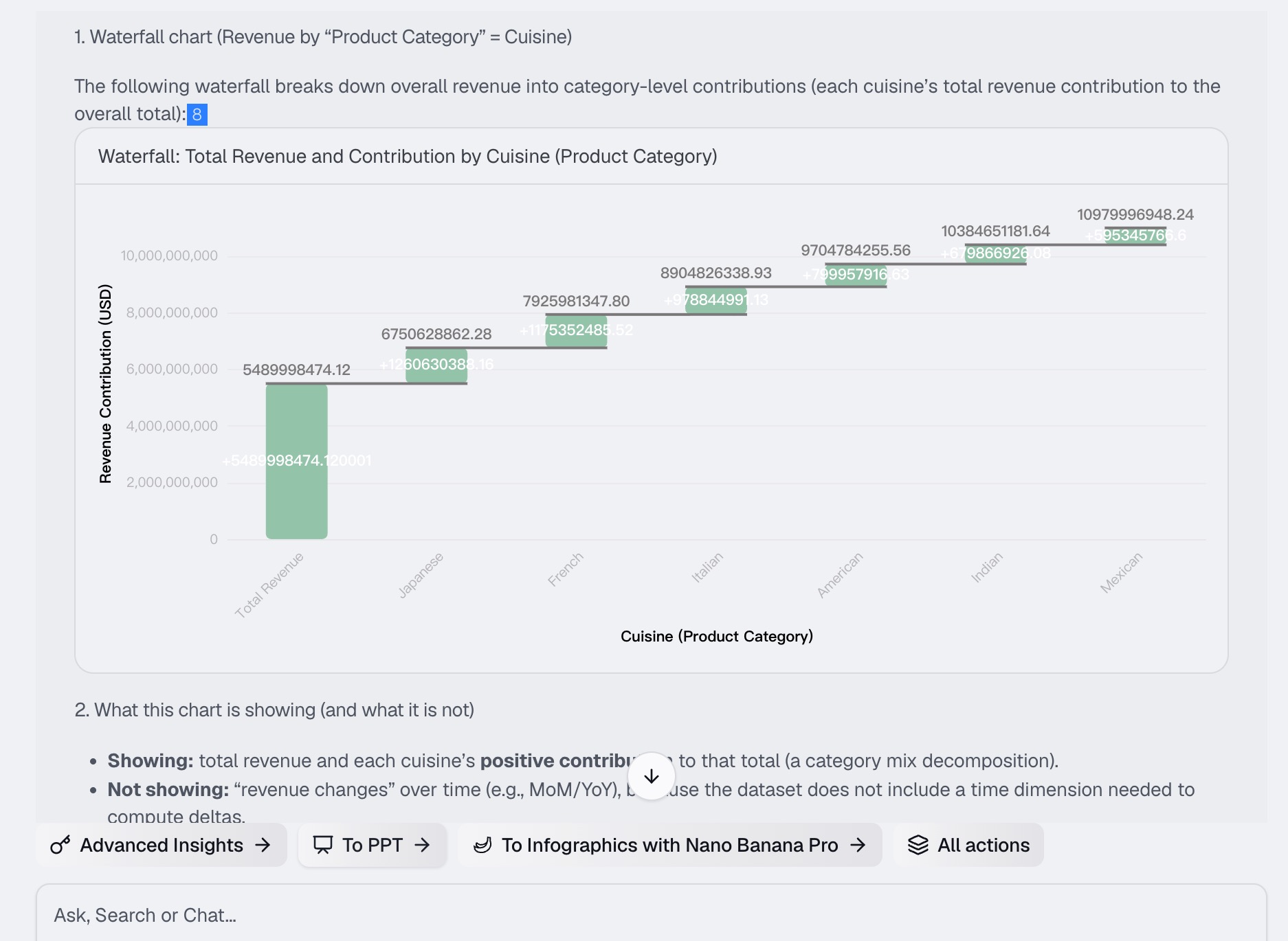 Describing the revenue waterfall request to Powerdrill Bloom in natural language