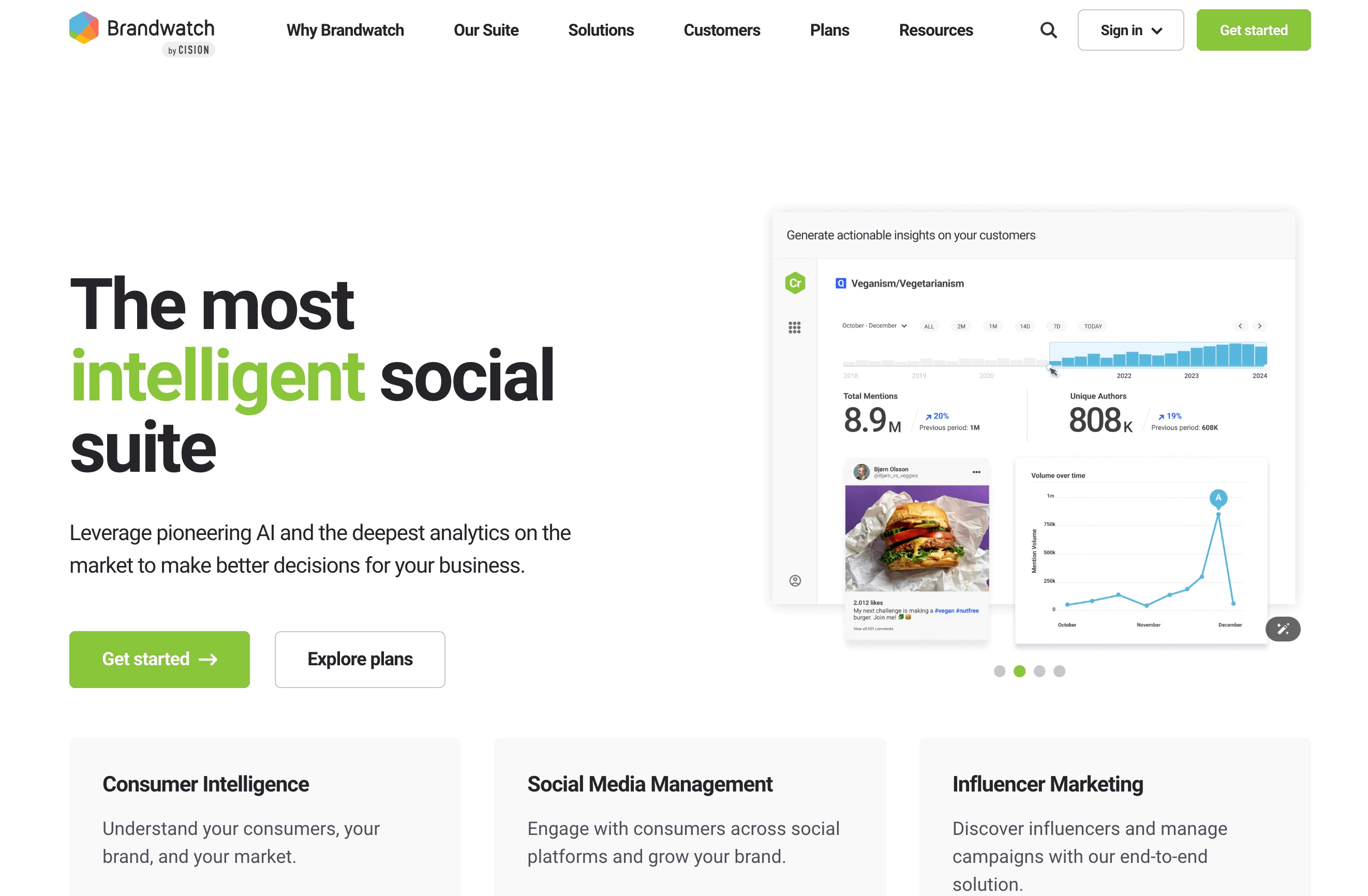 Brandwatch consumer intelligence dashboard for share of voice benchmarking