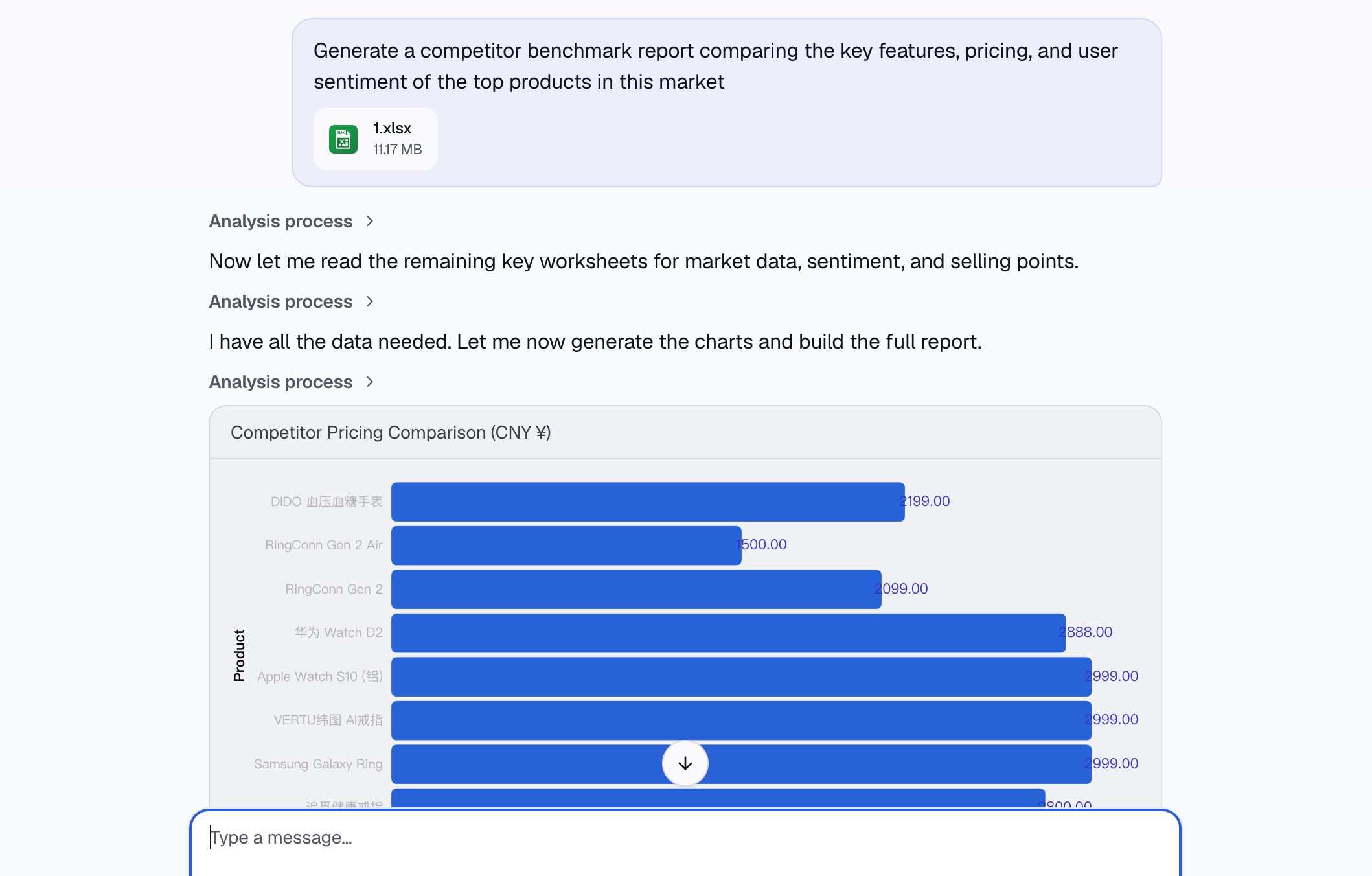 Asking Powerdrill Bloom in one sentence for a competitor benchmark report, with the pricing comparison chart it builds from the spreadsheet