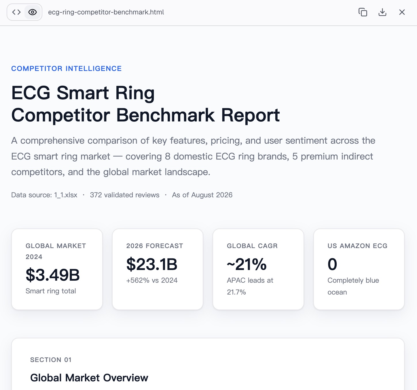 The finished competitor benchmark report opened in Powerdrill Bloom, ready to download