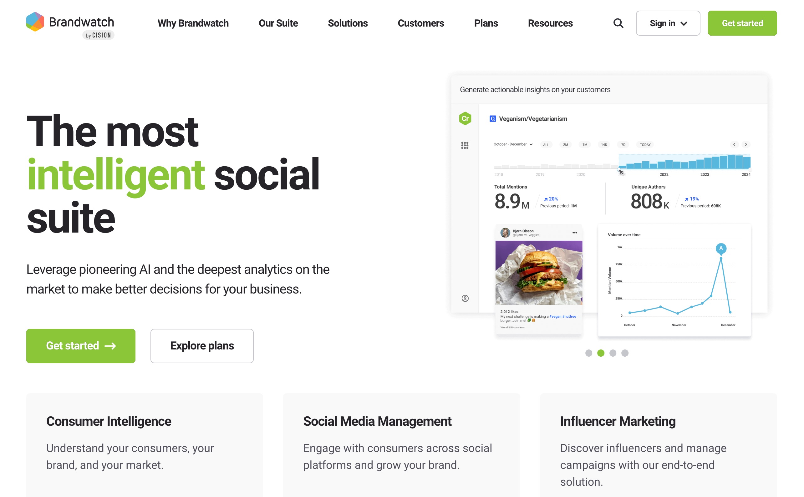 Brandwatch homepage showing its consumer intelligence dashboard preview