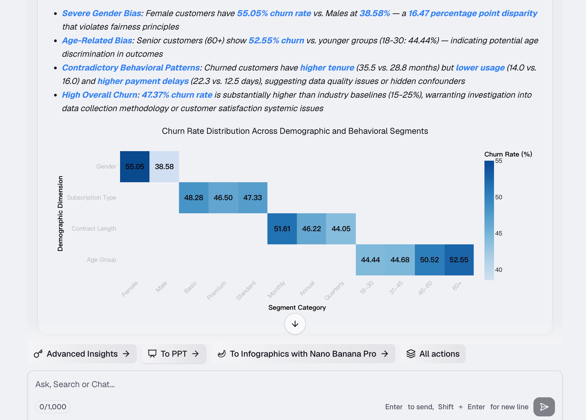 AI-generated MRR and ARR charts and insights from the uploaded CSV