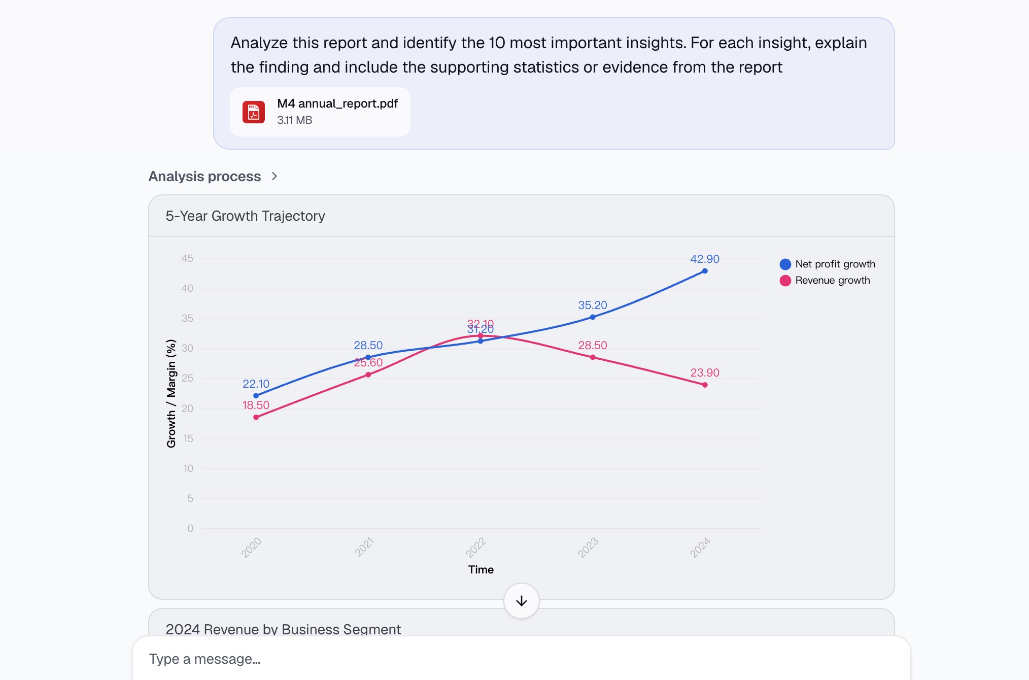 Ask Powerdrill Bloom to identify the ten most important insights in the report, with the supporting statistics from the document