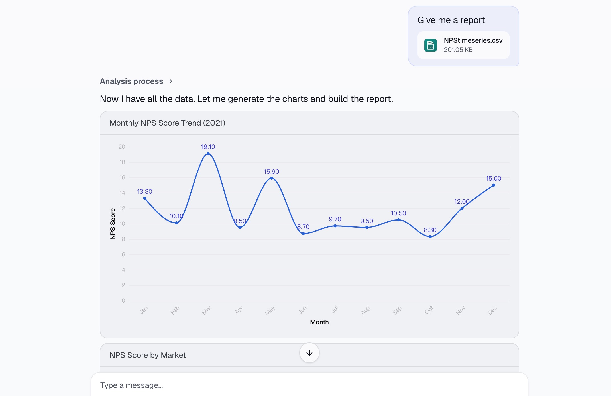 Powerdrill Bloom working through the NPS export and drawing a Monthly NPS Score Trend chart from it