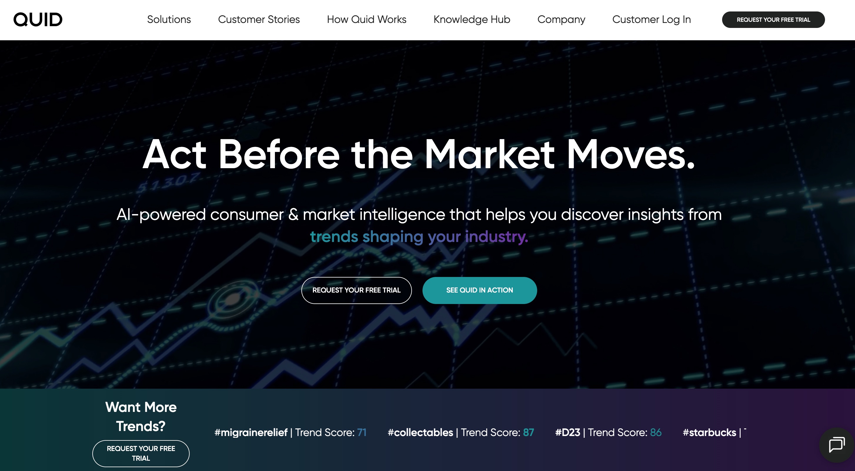 Quid home page headlined “Act Before the Market Moves.” over a dark market-chart backdrop, with a trend-score ticker along the bottom