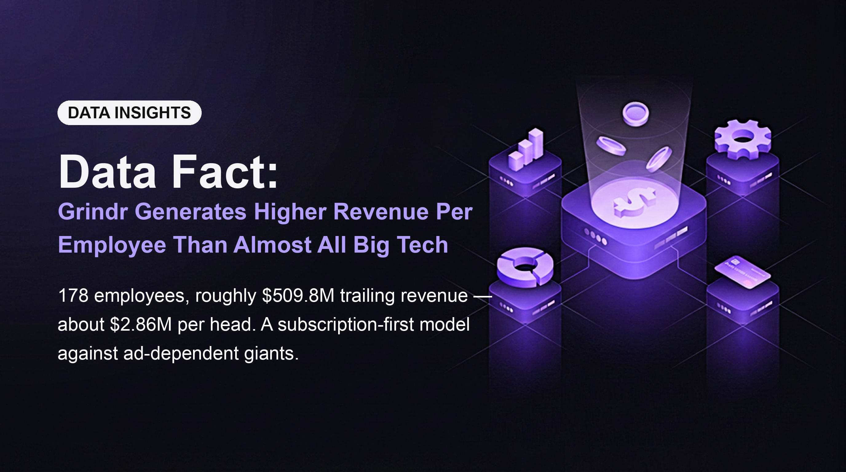 Data Fact: Grindr Generates Higher Revenue Per Employee Than Almost All Big Tech