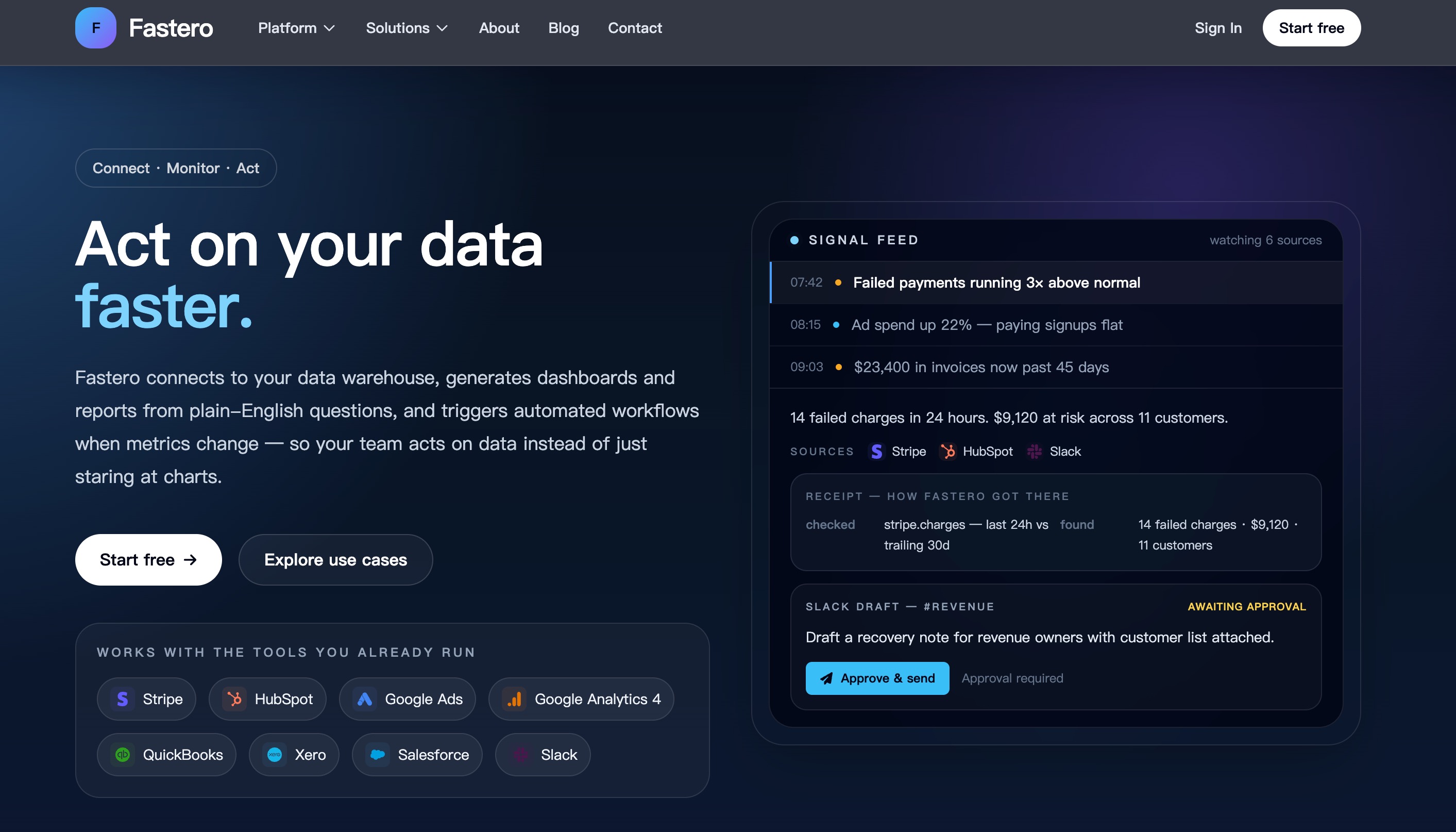 Fastero home page headlined “Act on your data faster.” beside a signal feed flagging failed payments, ad spend and overdue invoices, with Stripe, HubSpot and Slack integrations listed