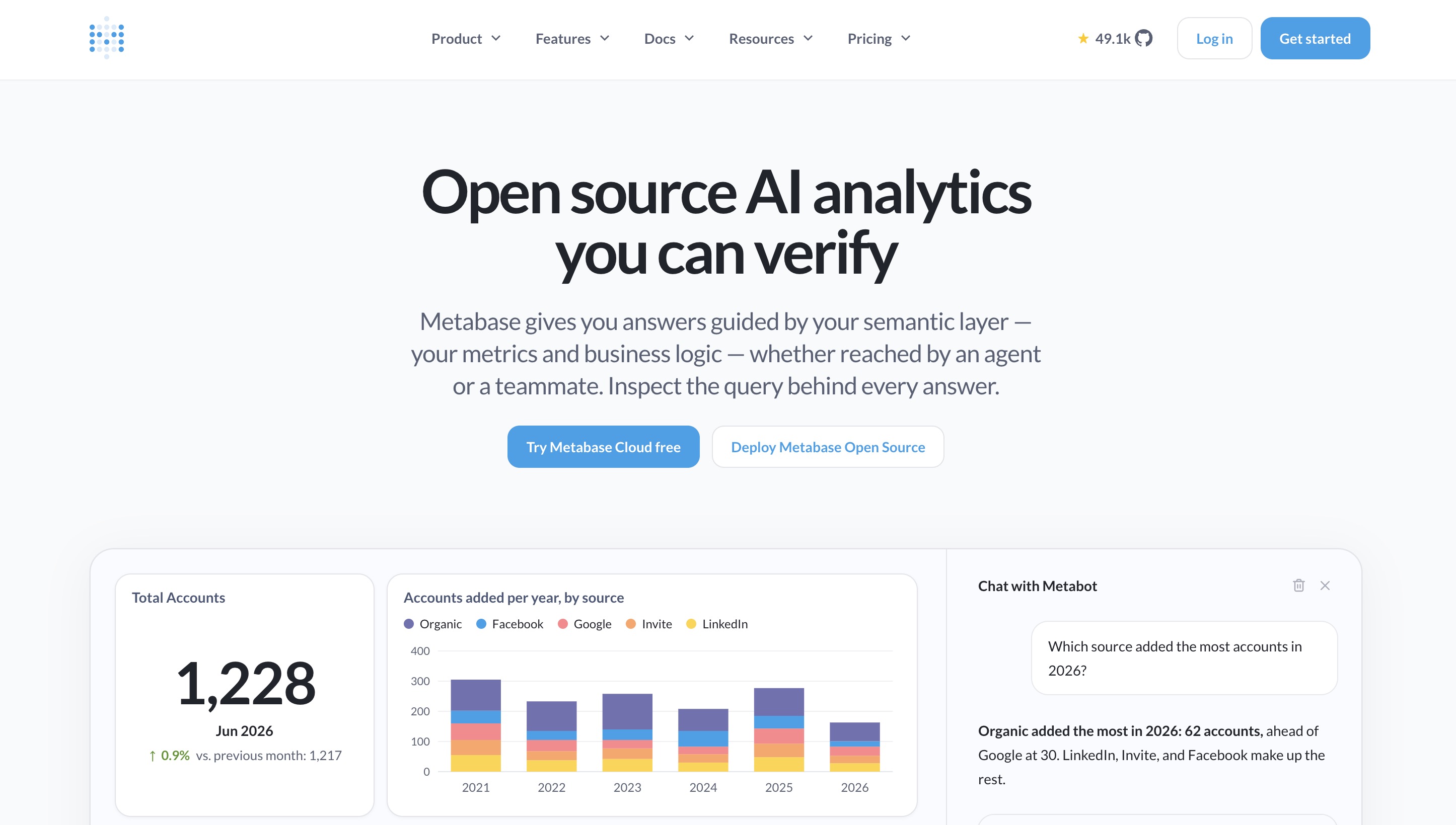 Metabase home page headlined “Open source AI analytics you can verify”, showing an accounts-by-source chart and a Metabot chat panel