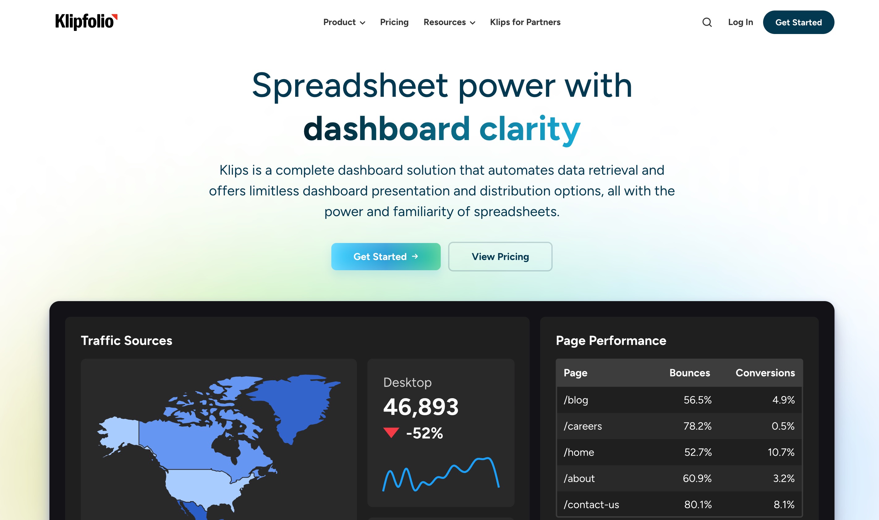 Klipfolio home page headlined “Spreadsheet power with dashboard clarity”, showing a Klips dashboard with traffic sources and page performance panels
