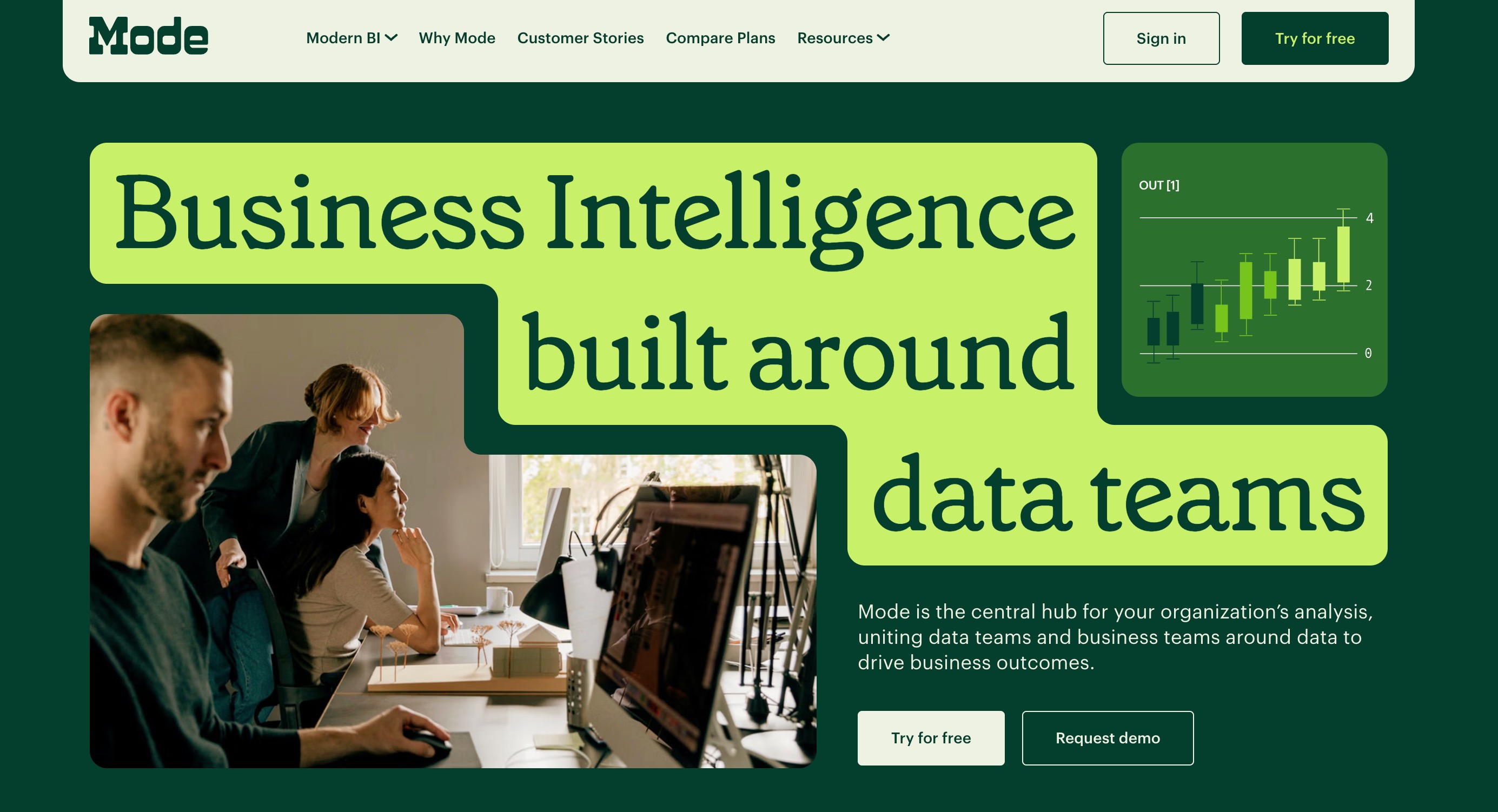 Mode home page headlined “Business Intelligence built around data teams”, with a photo of a working team beside a candlestick chart panel