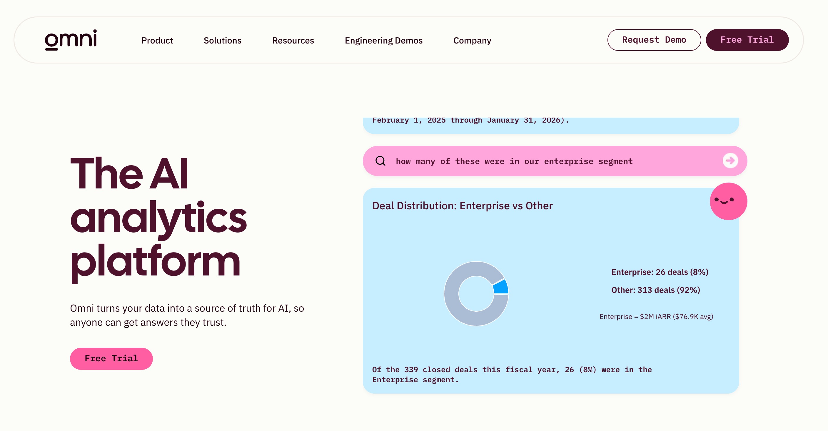 Omni home page headlined “The AI analytics platform”, beside a question about enterprise-segment deals answered with a deal distribution donut chart