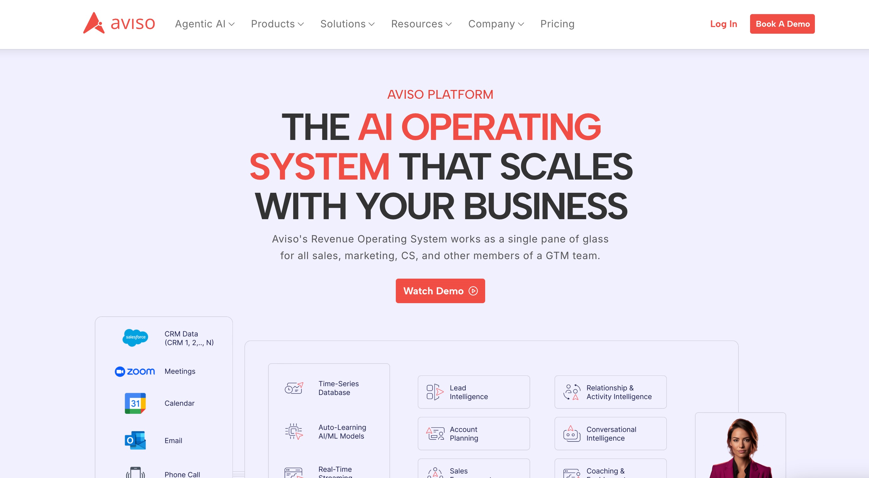 Aviso home page headlined “The AI operating system that scales with your business”, above a grid connecting CRM, meeting, calendar, email and call data to intelligence modules
