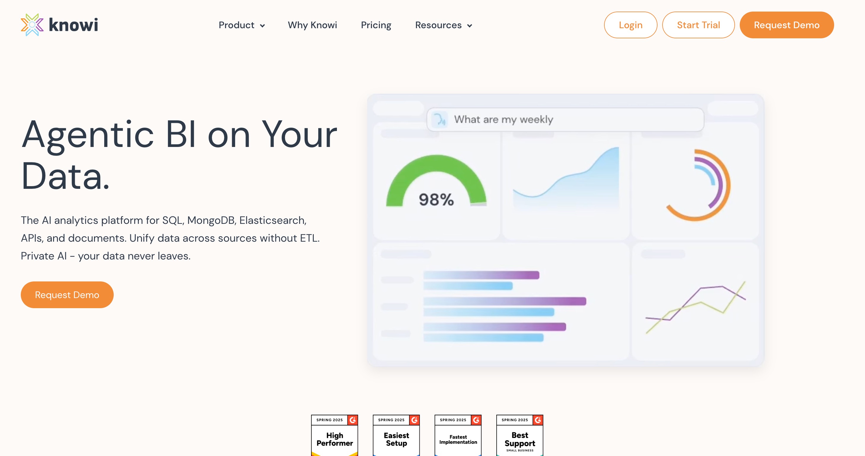 Knowi 首页，标题为“Agentic BI on Your Data.”，描述了一个适用于 SQL、MongoDB、Elasticsearch、API 和文档的 AI 分析平台，旁边是一个仪表盘模型