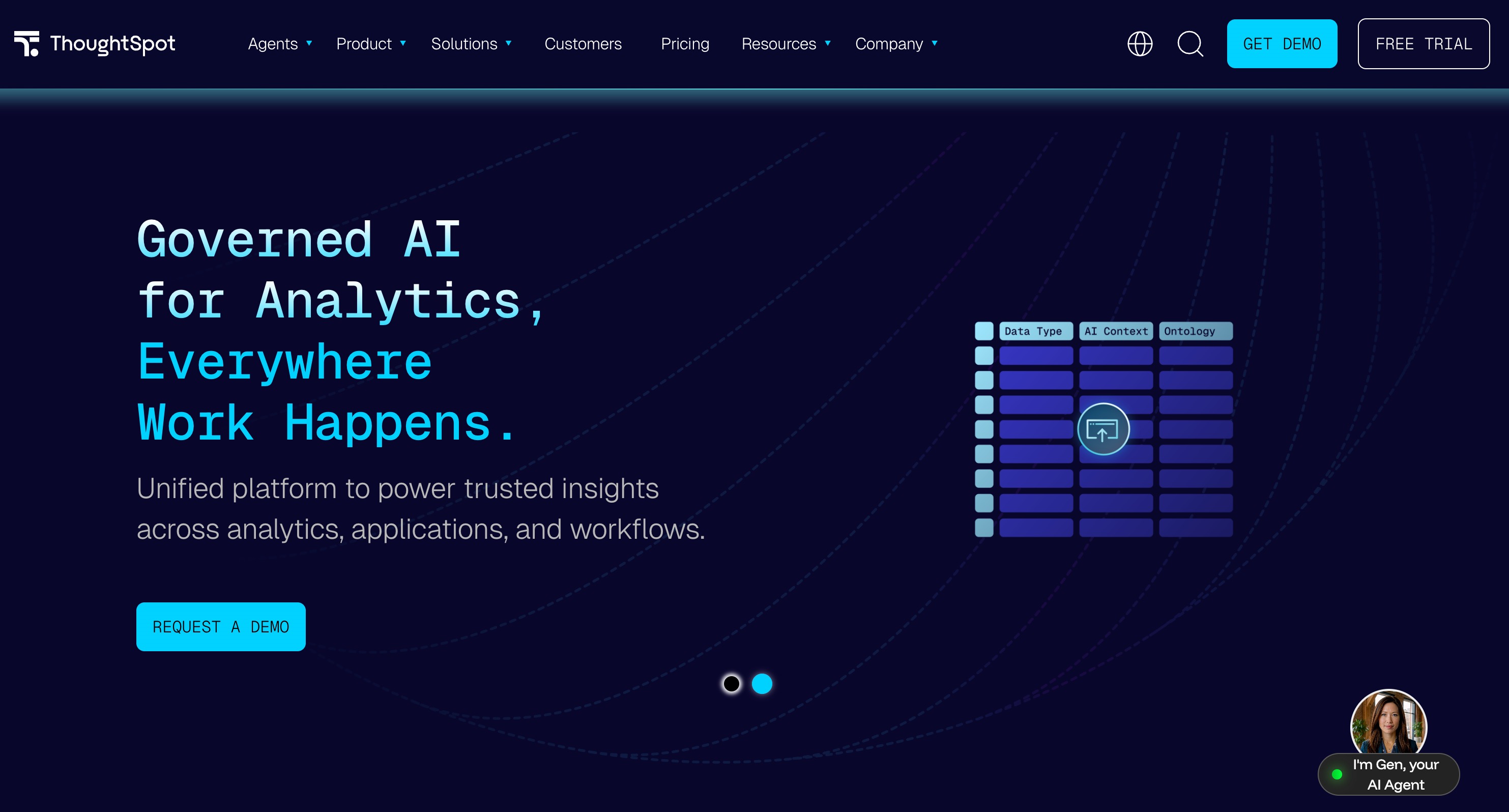 ThoughtSpot 首页，标题为“Governed AI for Analytics, Everywhere Work Happens.”，旁边是数据类型、AI 上下文和本体列的网格