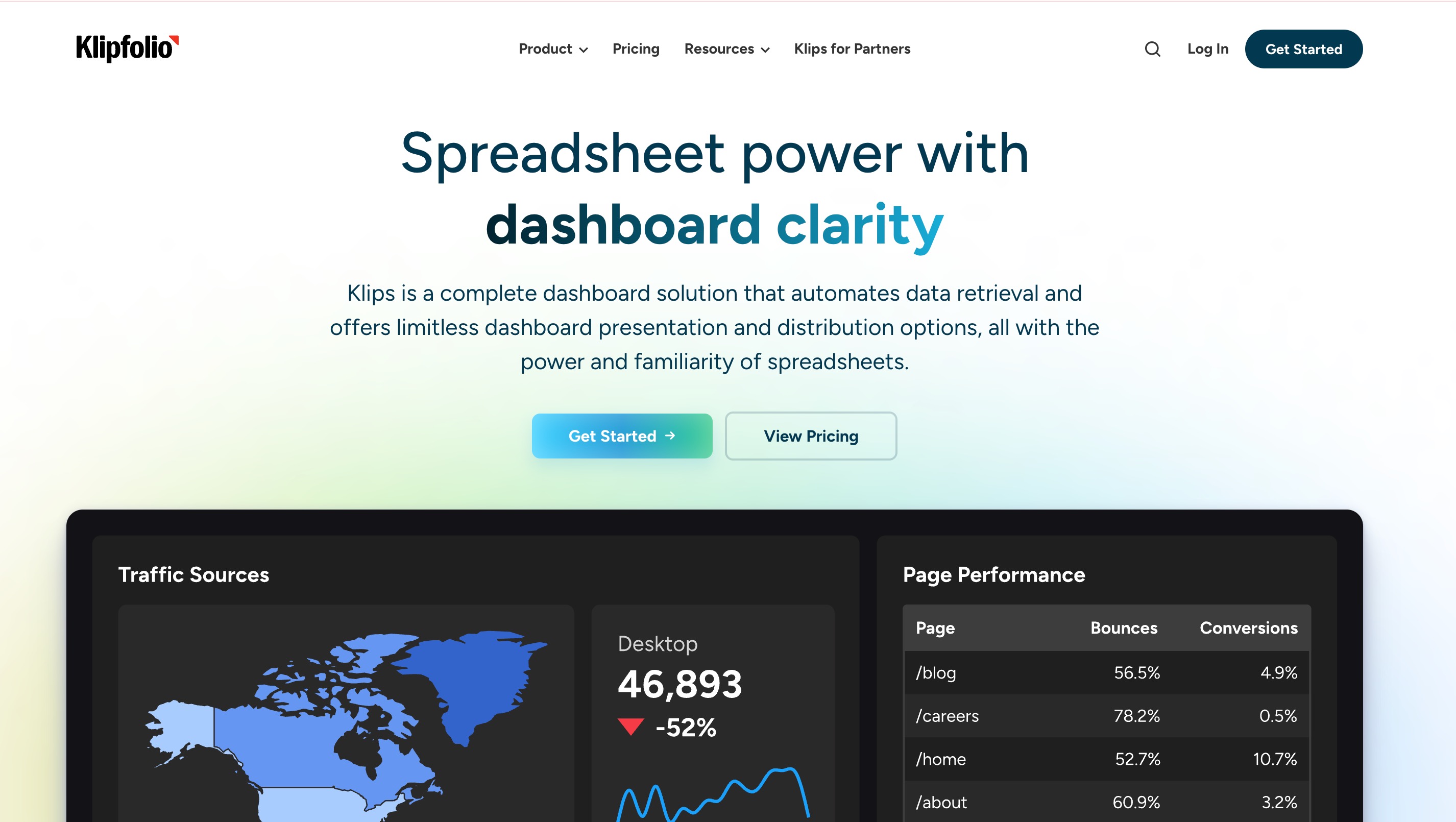 Klipfolio home page headlined Spreadsheet power with dashboard clarity, above a Klips dashboard with a traffic-sources map and a page-performance table