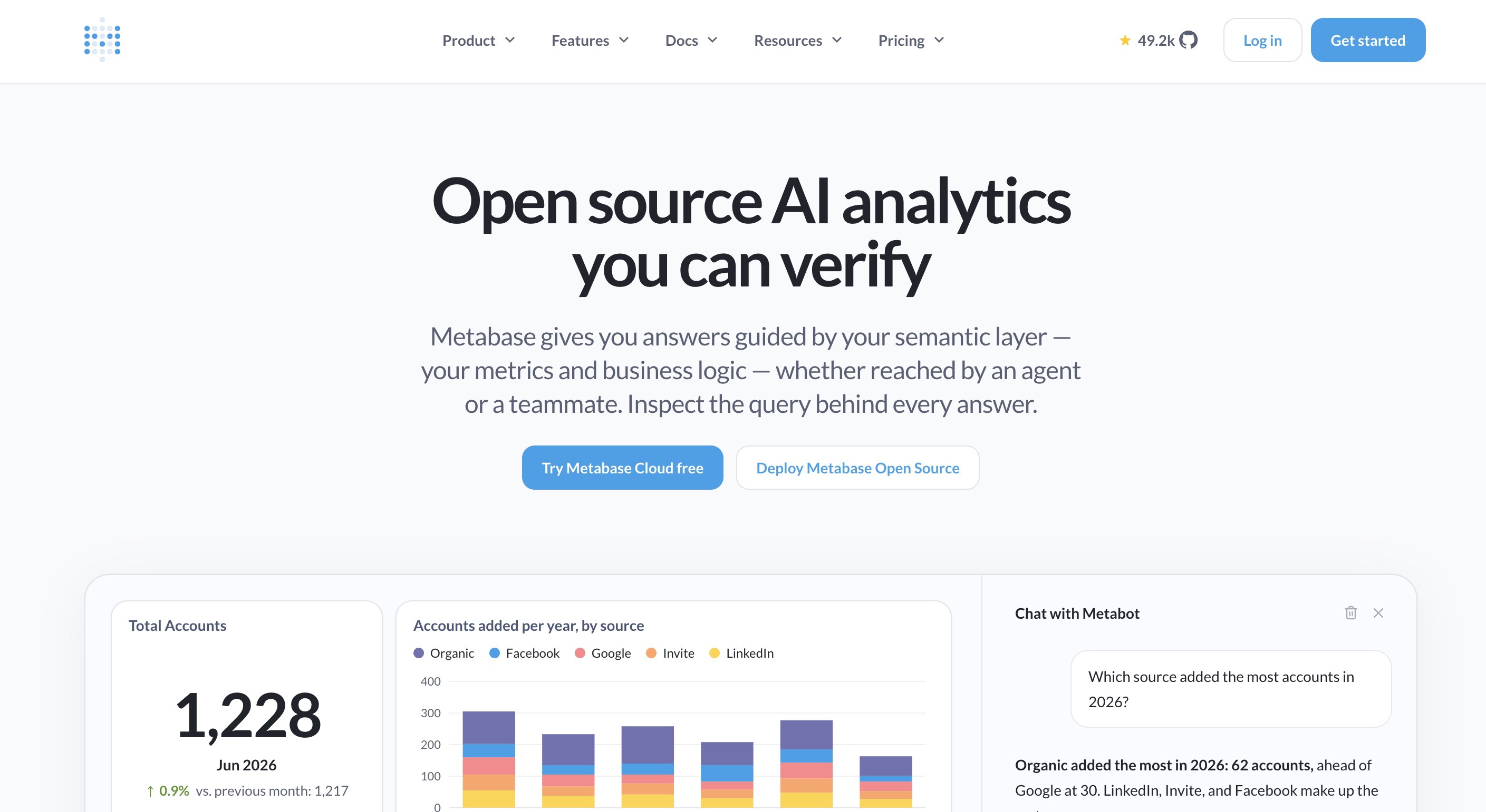 Metabase home page headlined Open source AI analytics you can verify, above a dashboard with a total-accounts tile, an accounts-added-per-year bar chart and a Chat with Metabot panel