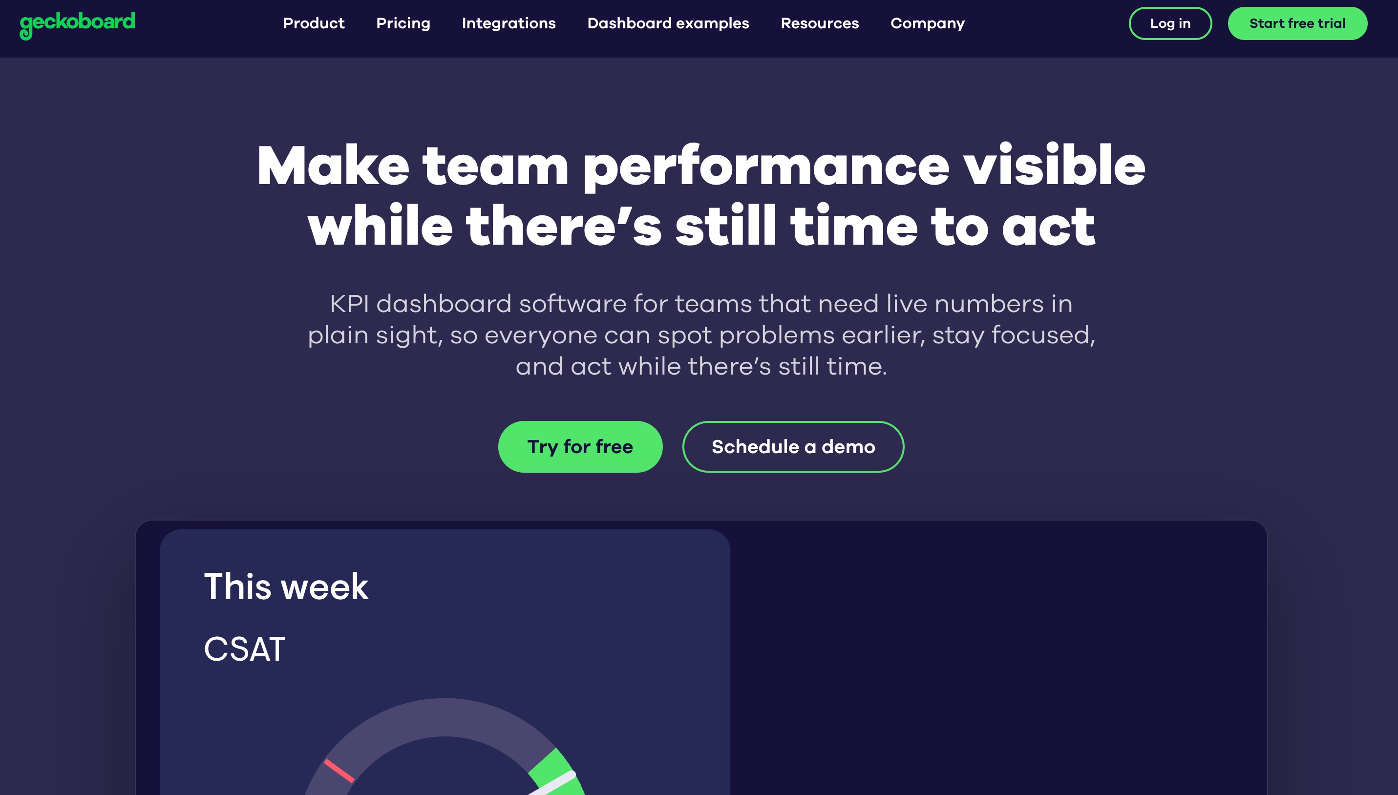 Geckoboard home page headlined Make team performance visible while there is still time to act, above a dark KPI dashboard opening on a CSAT gauge for this week