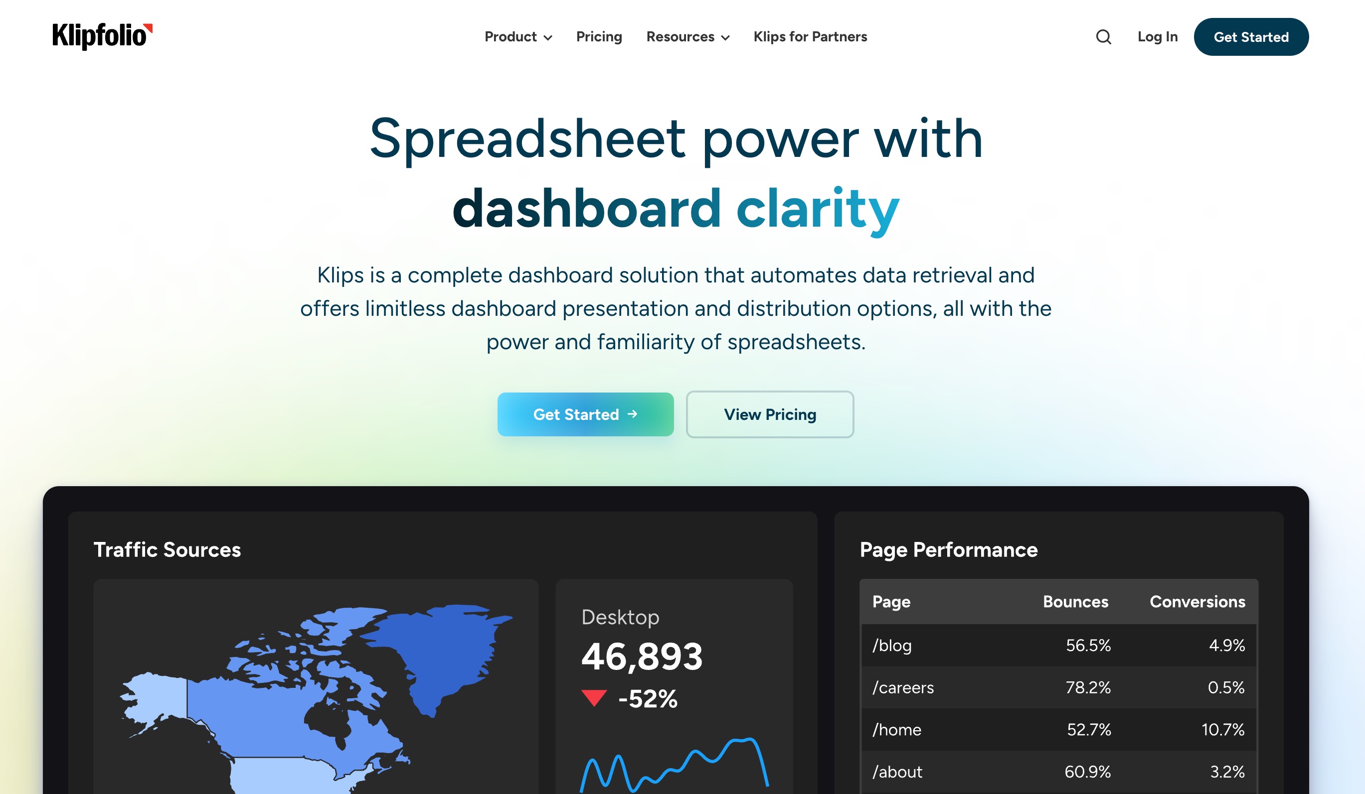 Klipfolio home page headlined Spreadsheet power with dashboard clarity, above a dark dashboard of traffic sources, a desktop visits tile and a page performance table