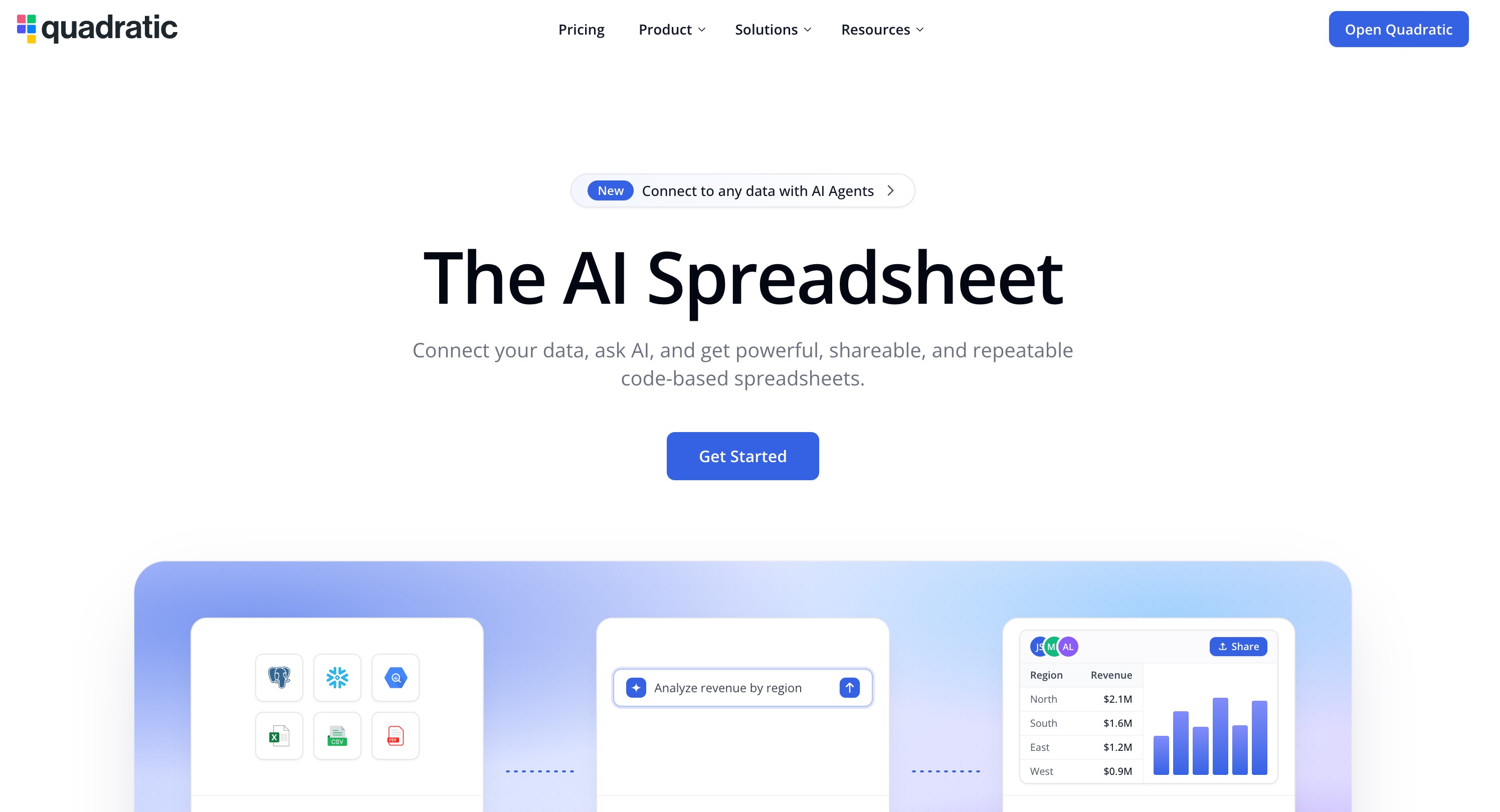 Quadratic home page headlined The AI Spreadsheet, above panels for connecting data sources, asking AI to analyze revenue by region and sharing the resulting table and bar chart