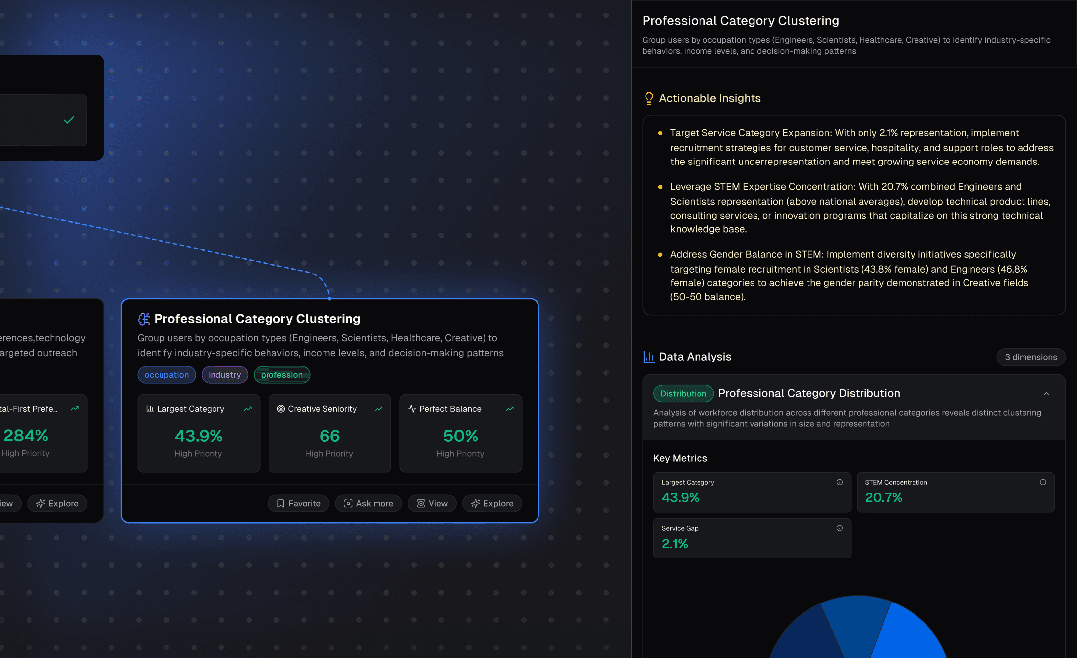Visual Intelligence in Action