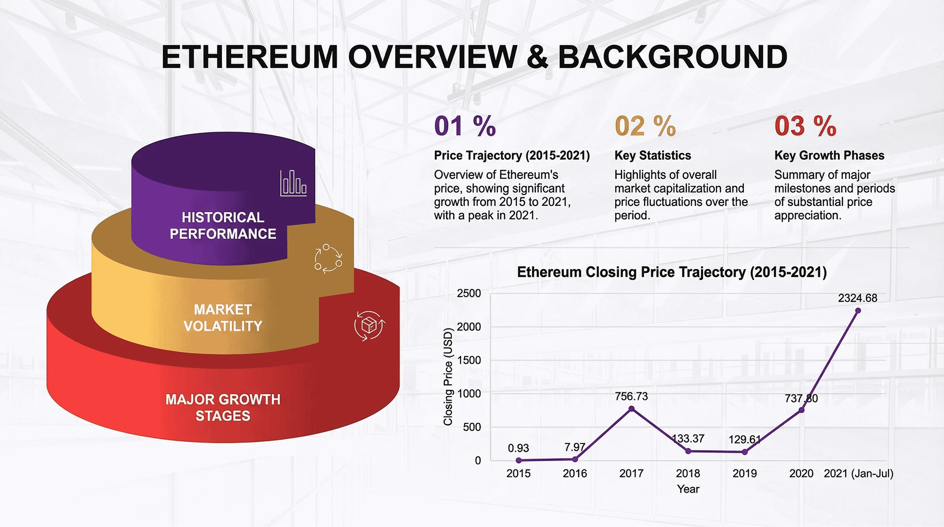 3D Visual Data Infographic
