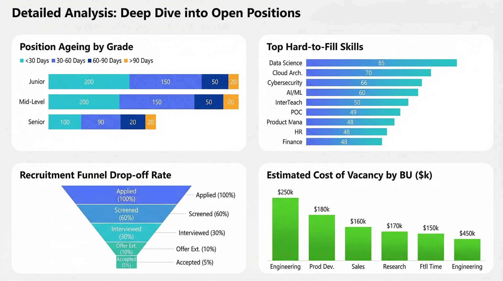 HR Analytics Dashboard Style